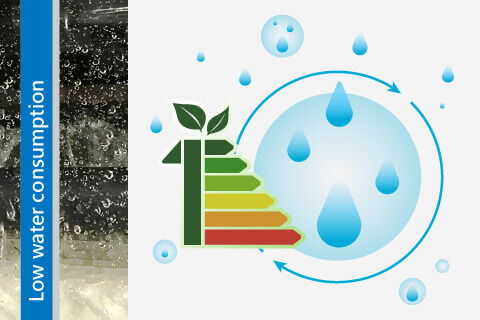 環保與節能升級