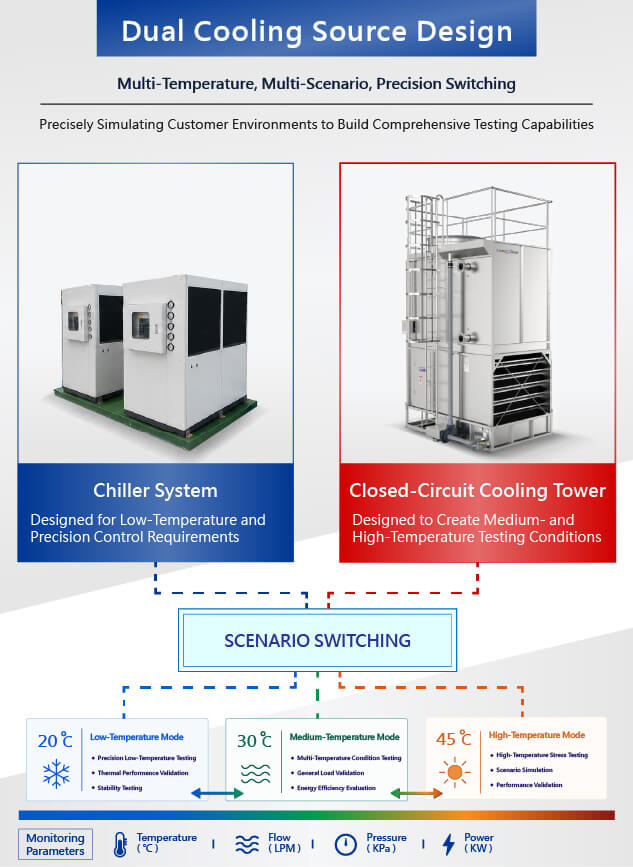 Technical Implementation