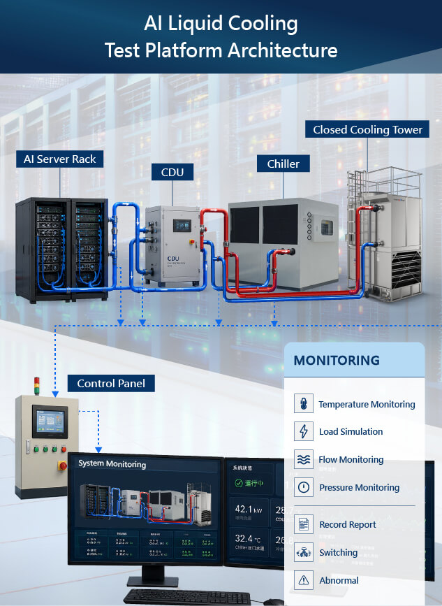 Intelligent Monitoring & Control Architecture