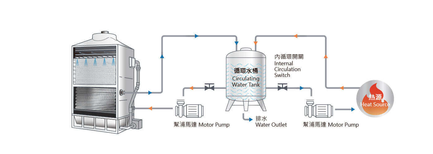 單台安裝-二回水