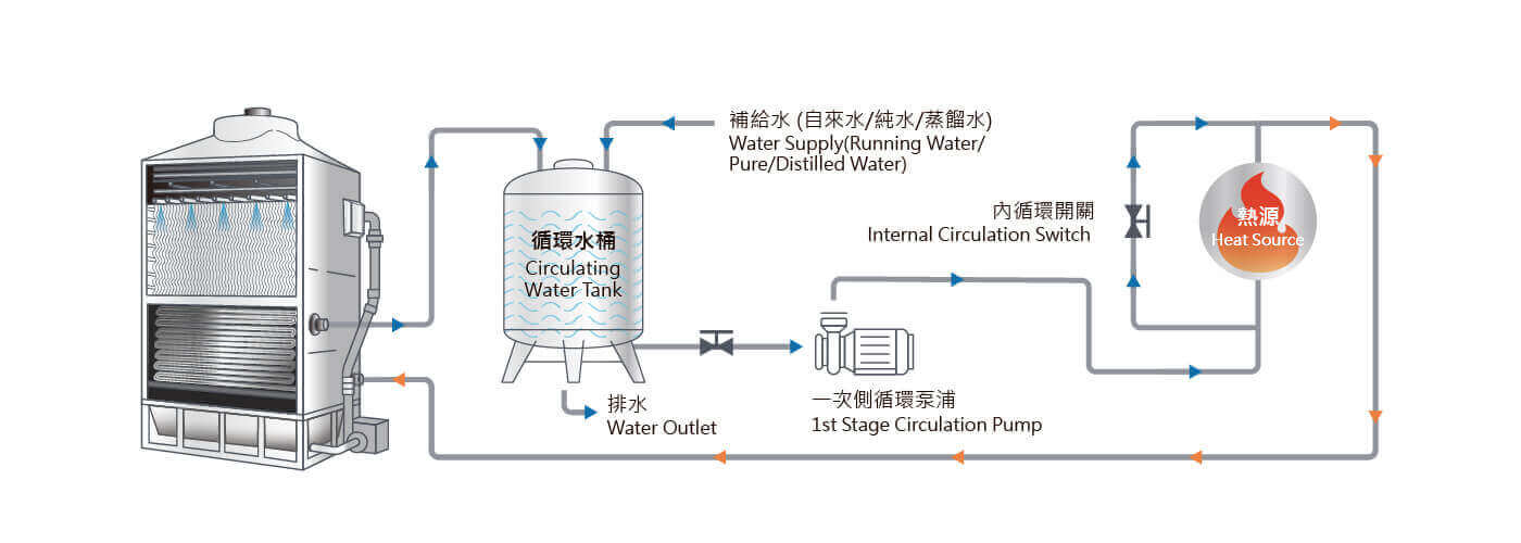 冷卻水塔單台配置示意圖