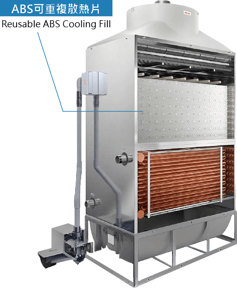 ABS可重複散熱片