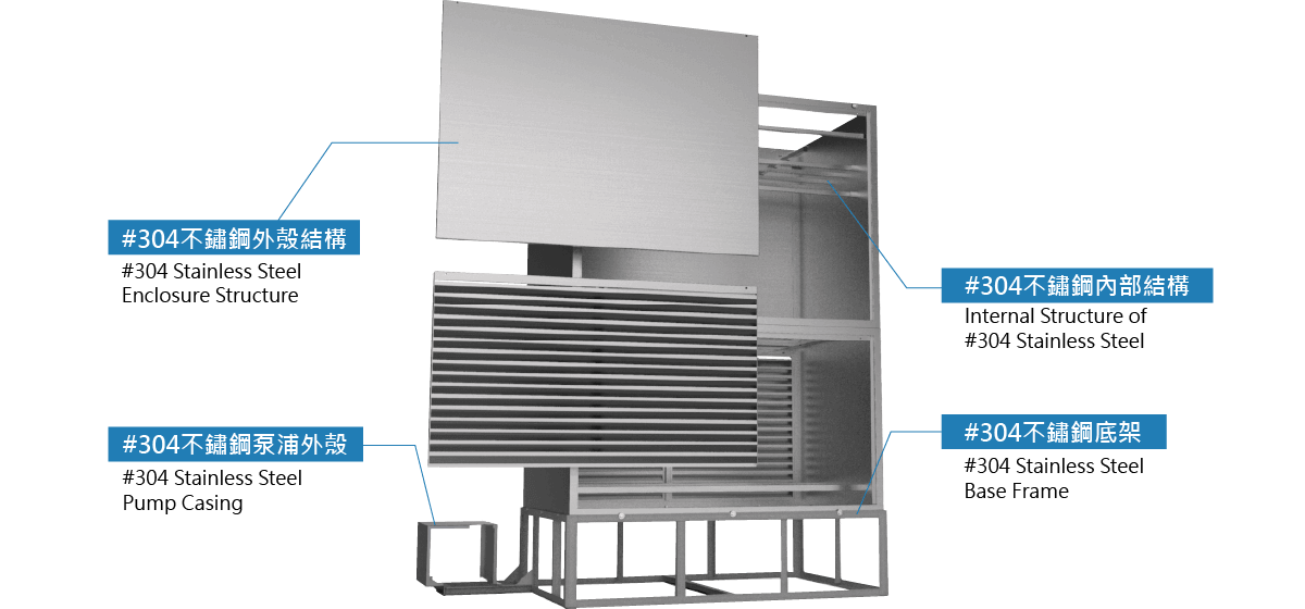 高耐久不鏽鋼結構