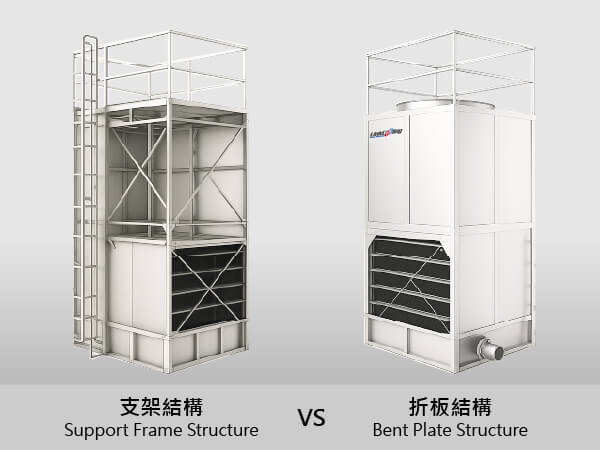 無支架折板外殼結構