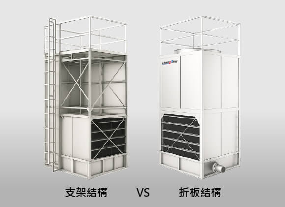 支架結構與折板結構比較圖示