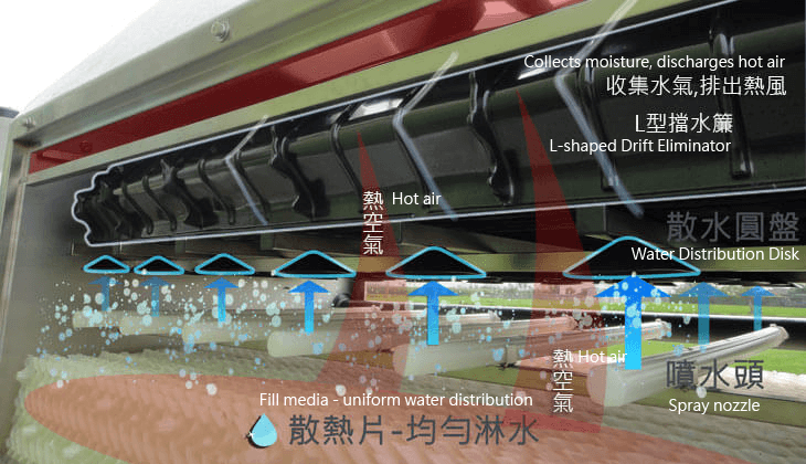 三合一入風口擋水板