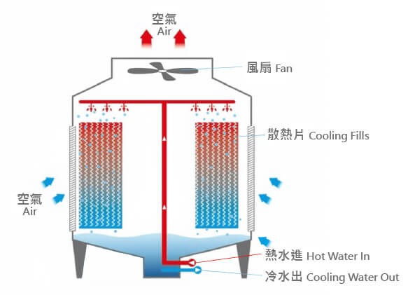 Linkcooling 散熱片