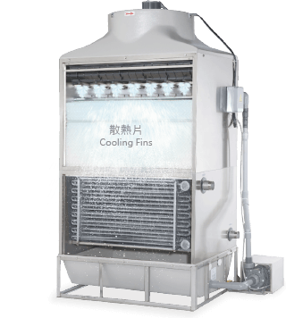 二次側循環（外循環 / 散熱循環）