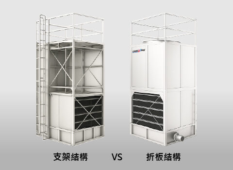 linkcooling 產品適應各種環境